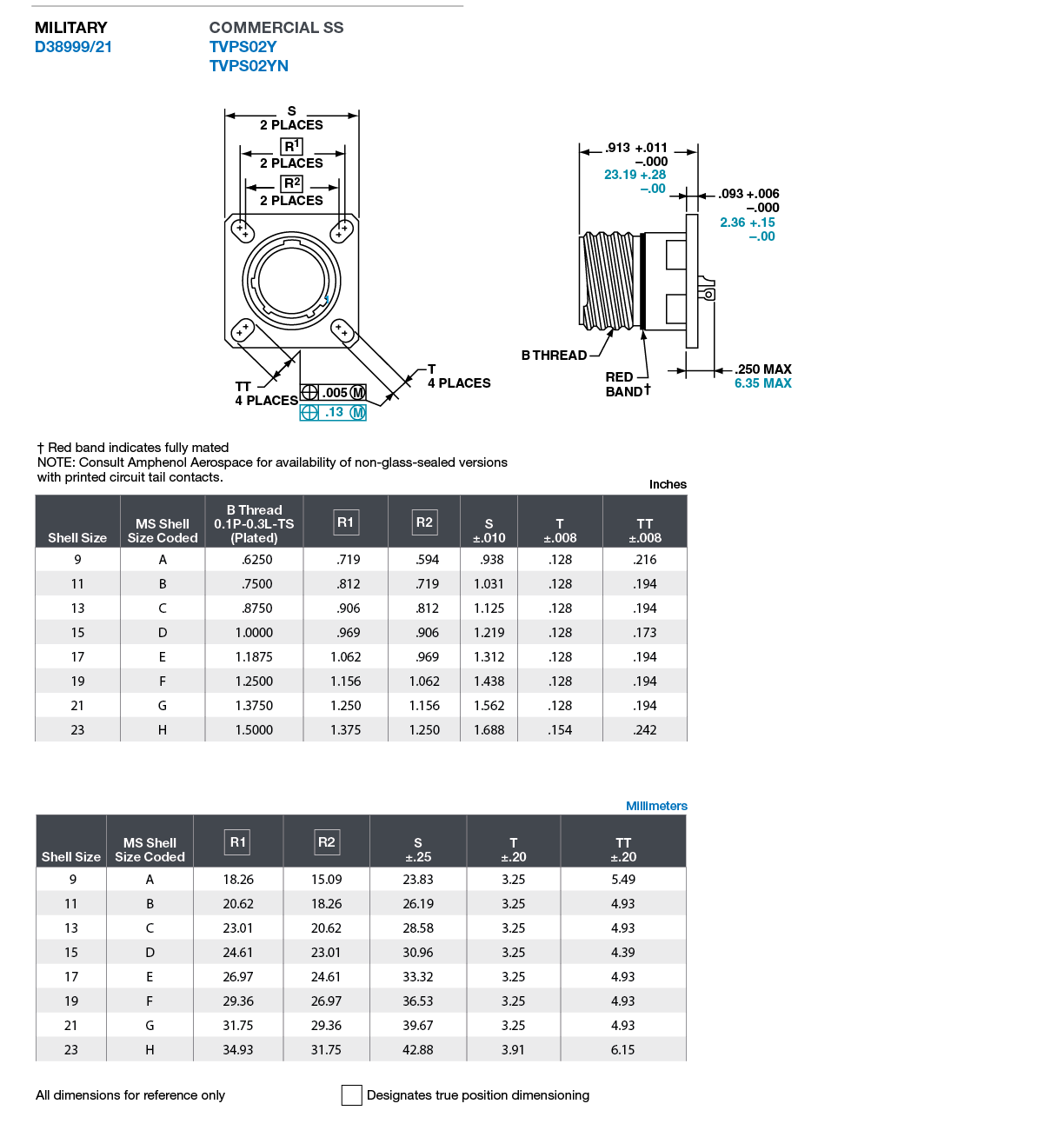 D38999 Series III Hermetic Connectors Products Amphenol Aerospace